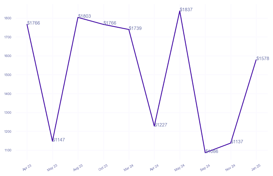 chart_img
