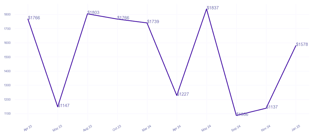 chart_img