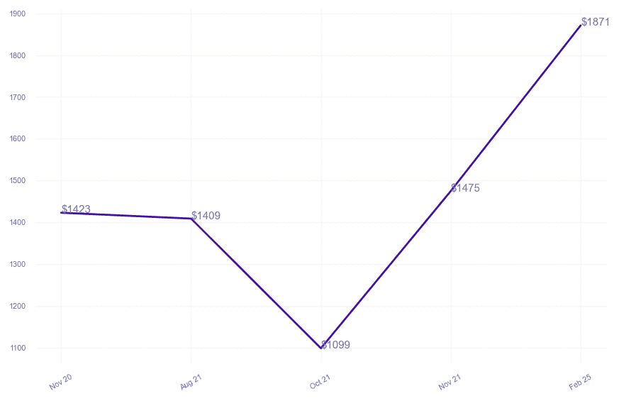 chart_img