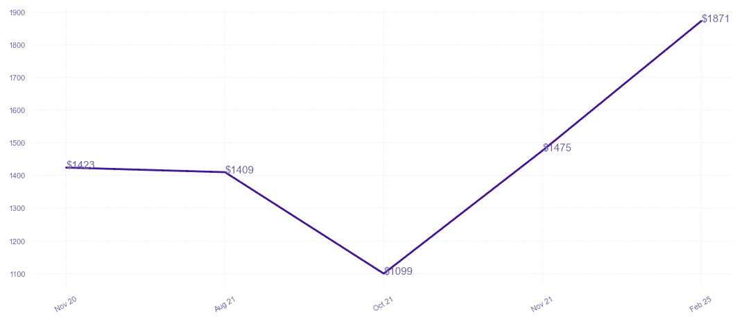 chart_img