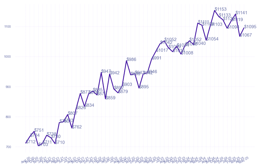 chart_img