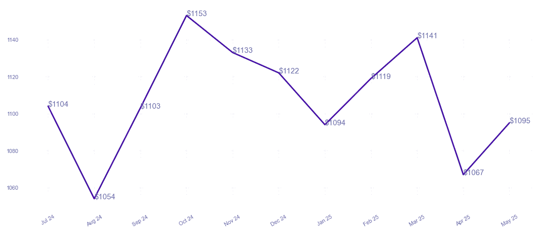 chart_img