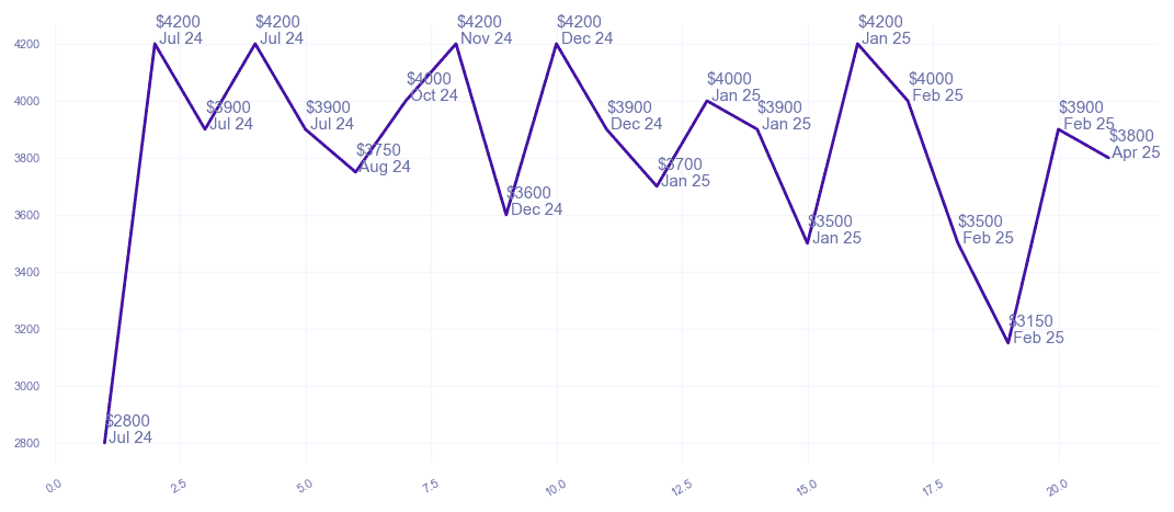 chart_img