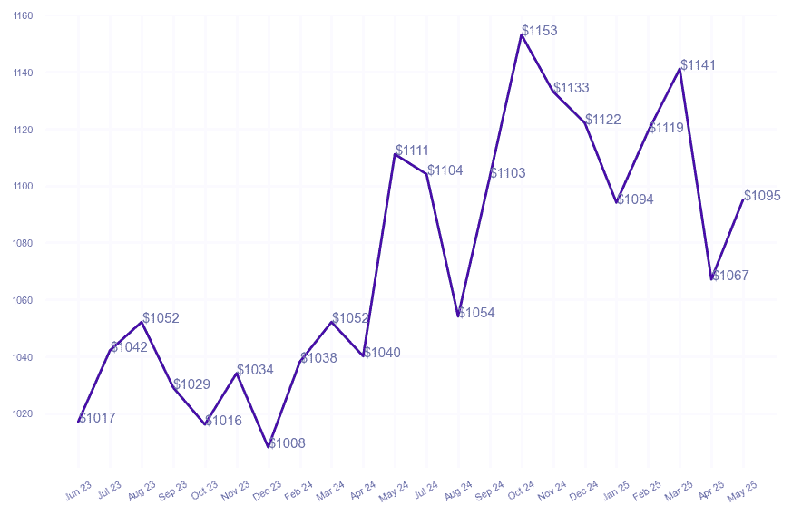 chart_img