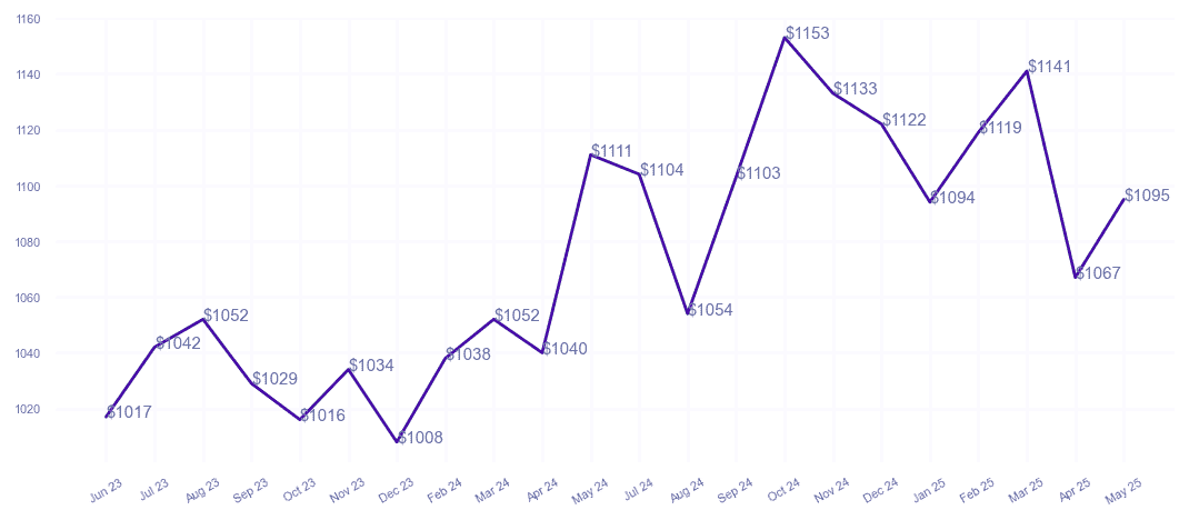 chart_img