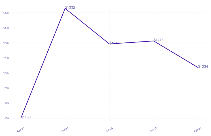 chart_img