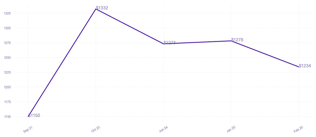 chart_img