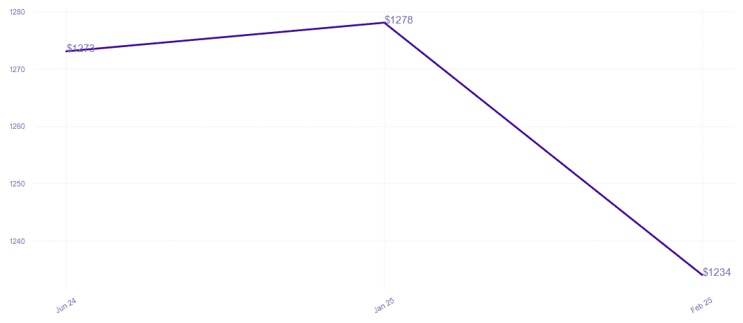 chart_img