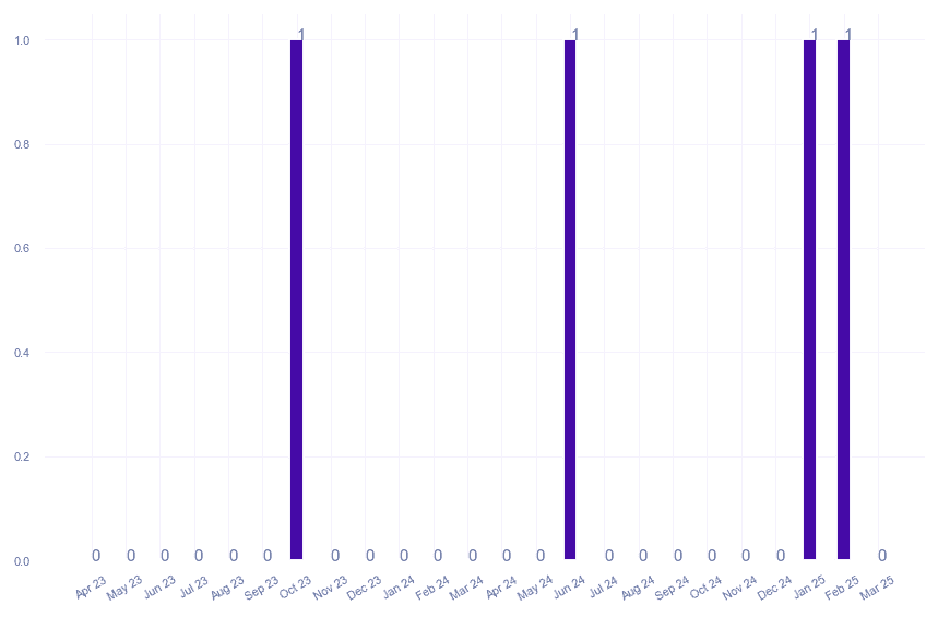 value_img