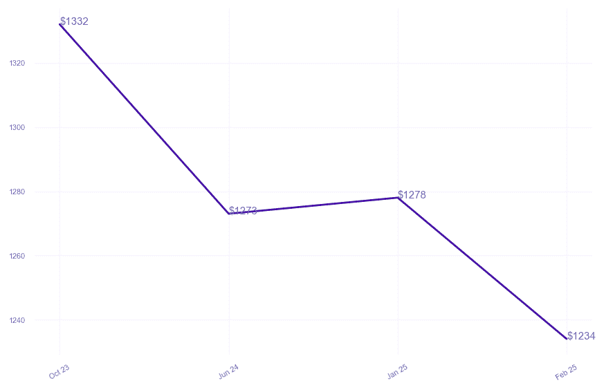 chart_img