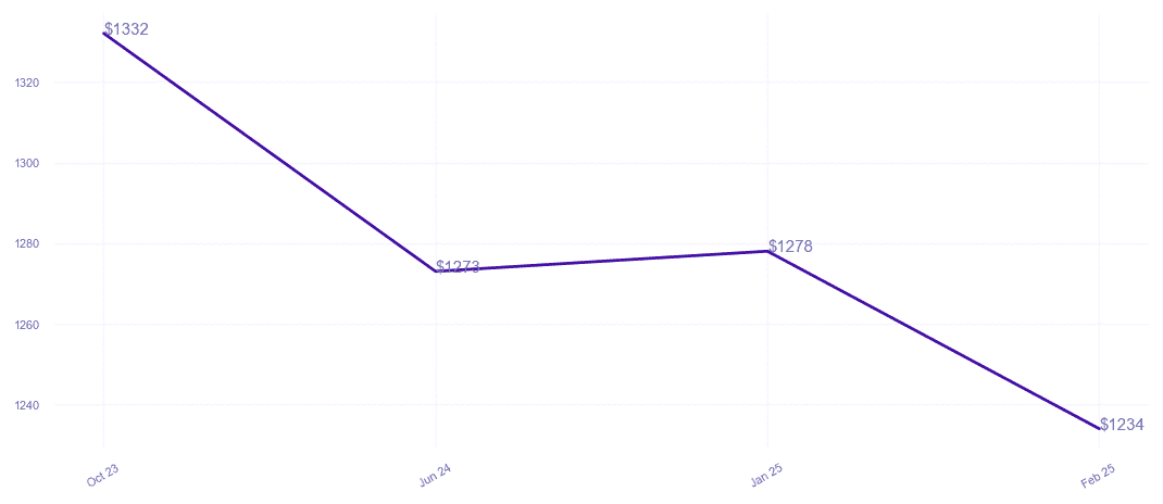 chart_img