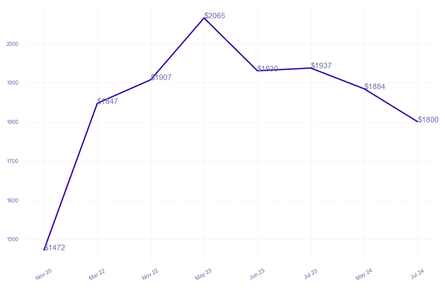 chart_img