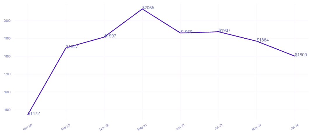 chart_img