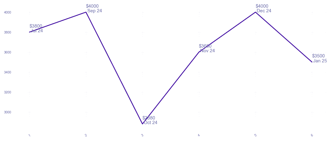 chart_img