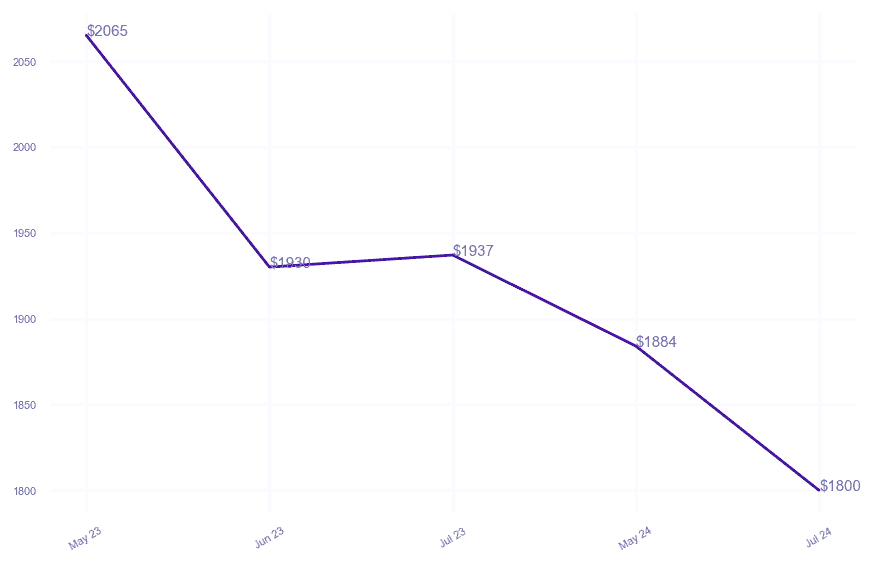 chart_img