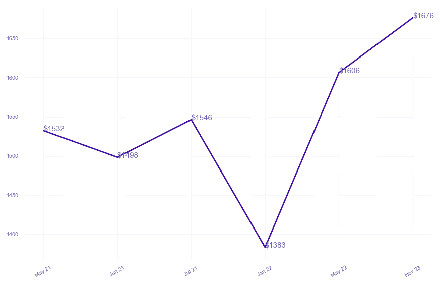 chart_img