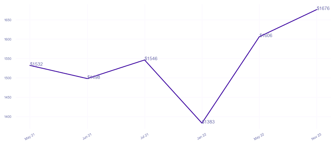 chart_img