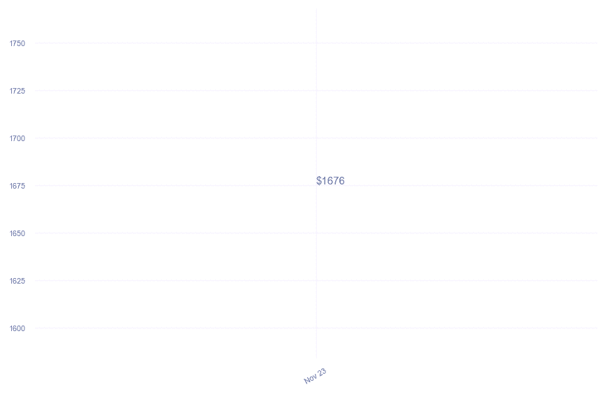 chart_img