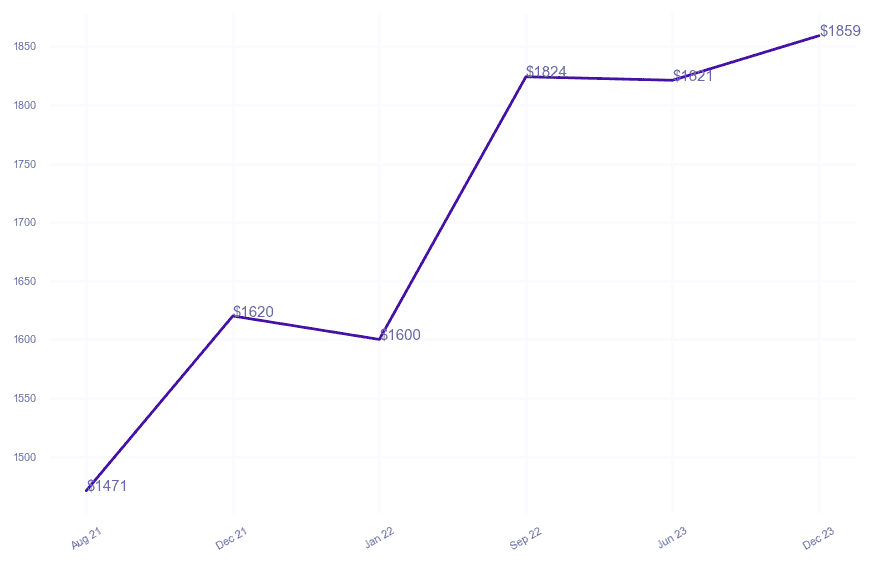 chart_img