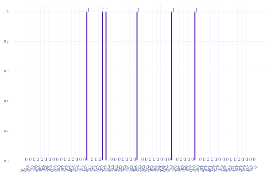value_img