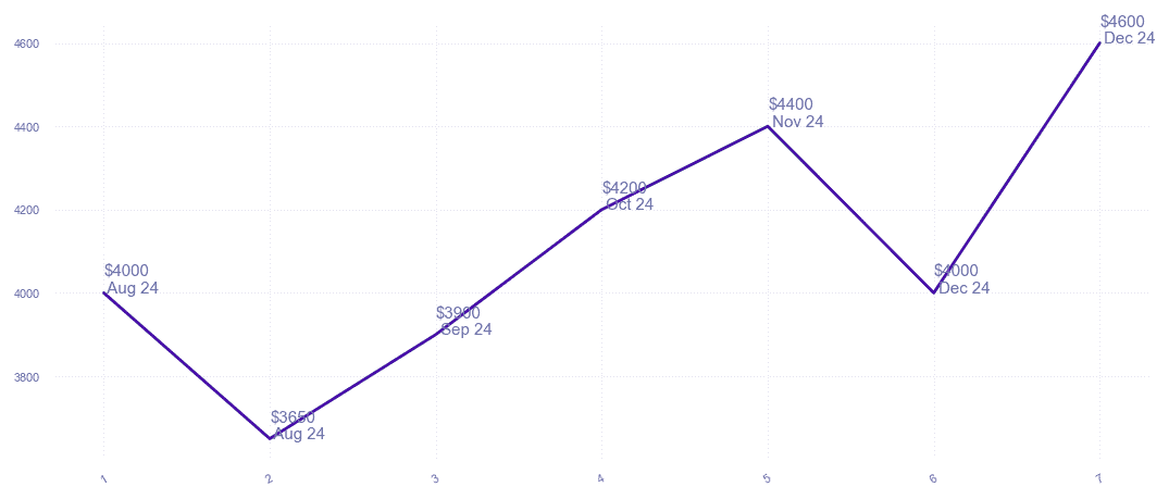 chart_img