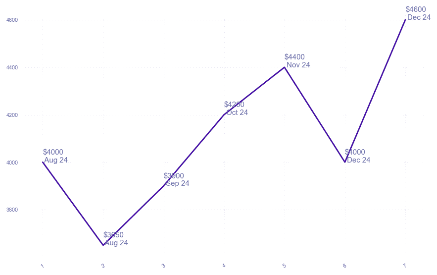 chart_img