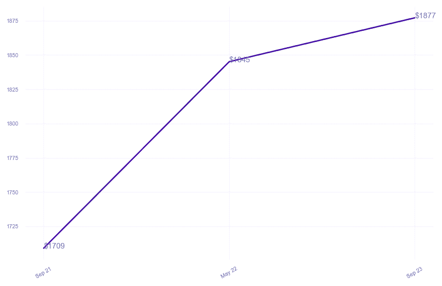 chart_img