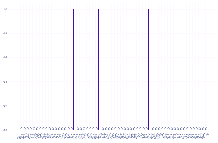value_img