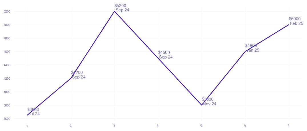 chart_img