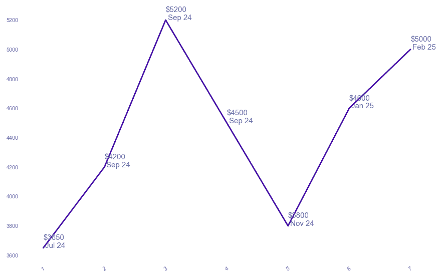 chart_img