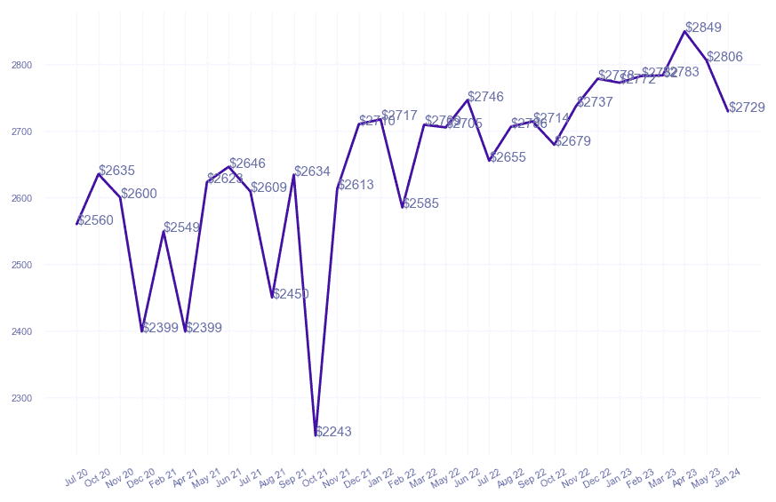 chart_img