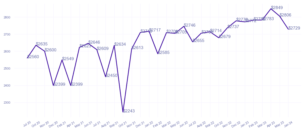 chart_img