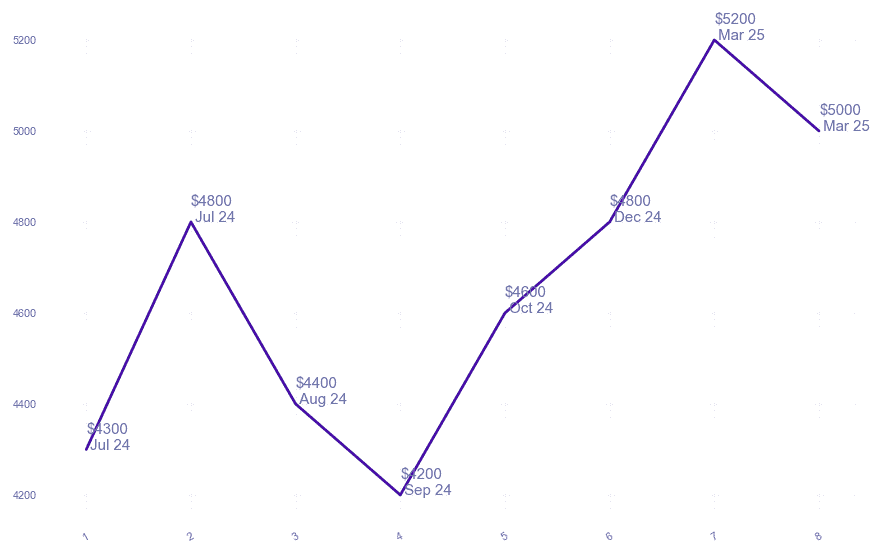 chart_img