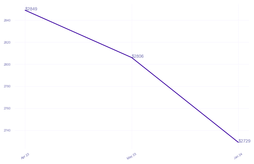 chart_img