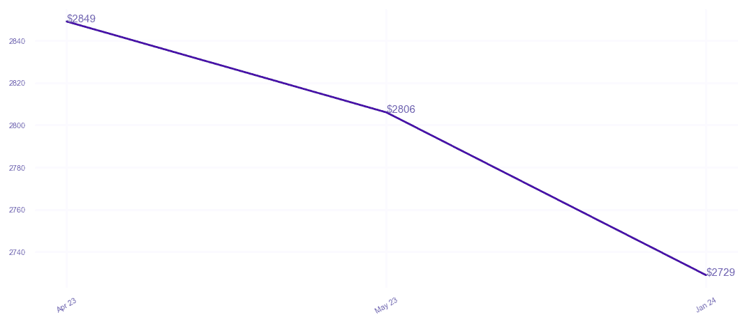 chart_img
