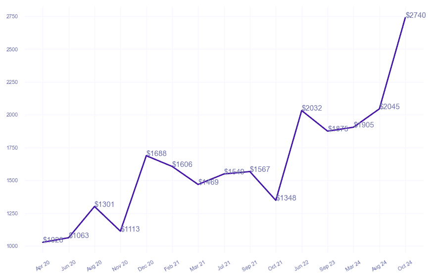 chart_img