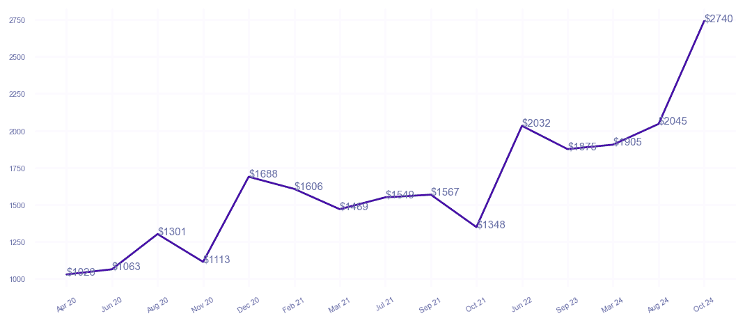 chart_img