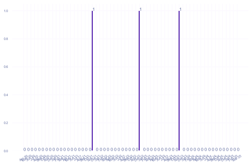 value_img