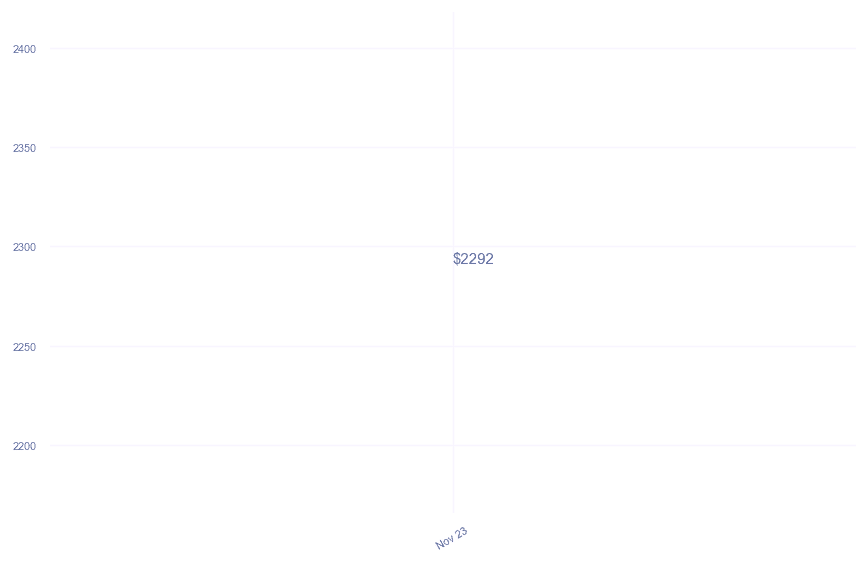 chart_img