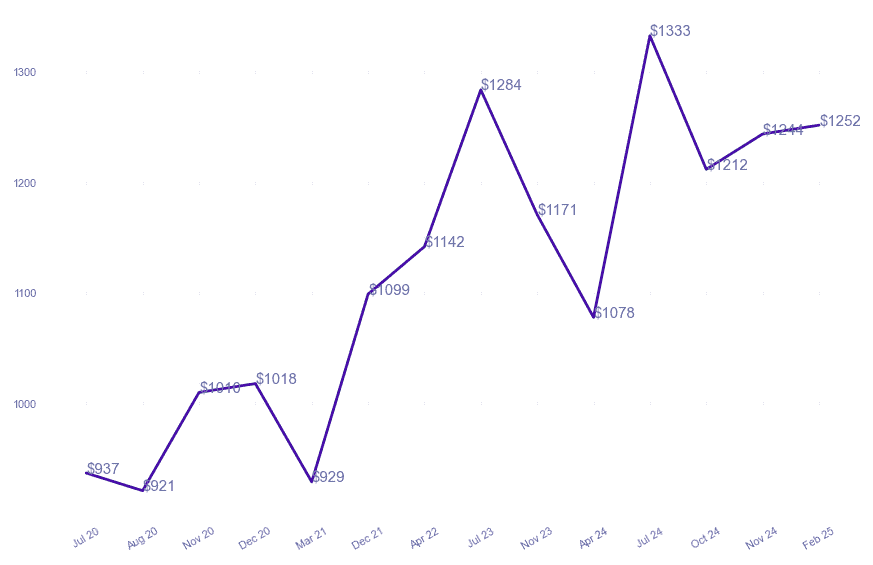 chart_img