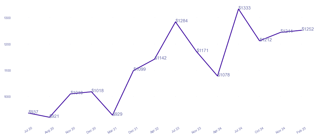 chart_img