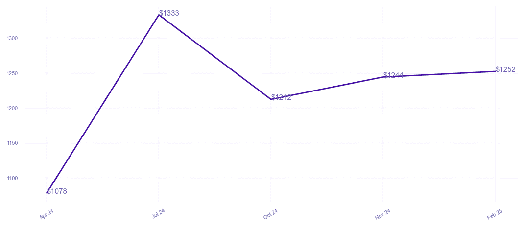 chart_img