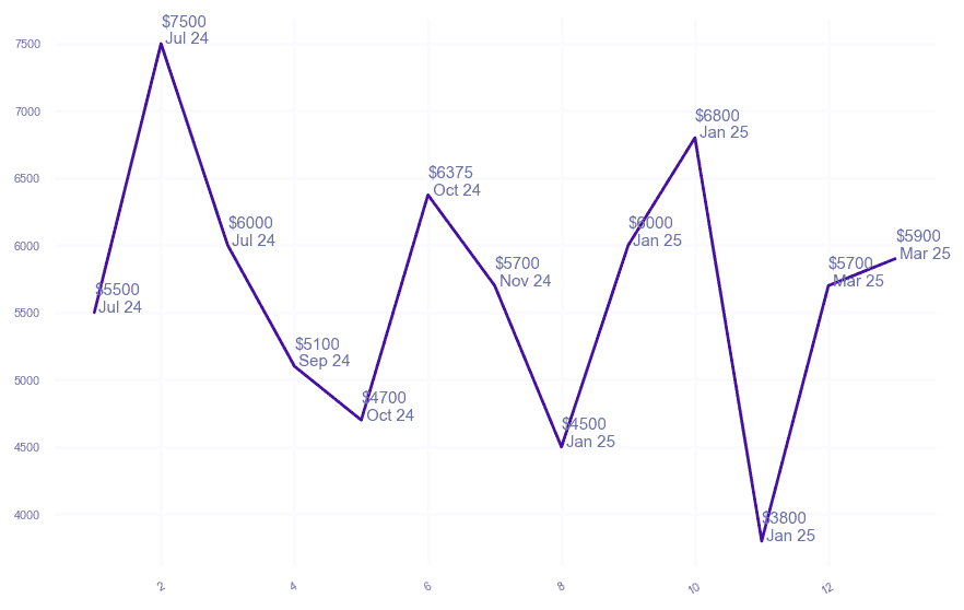 chart_img