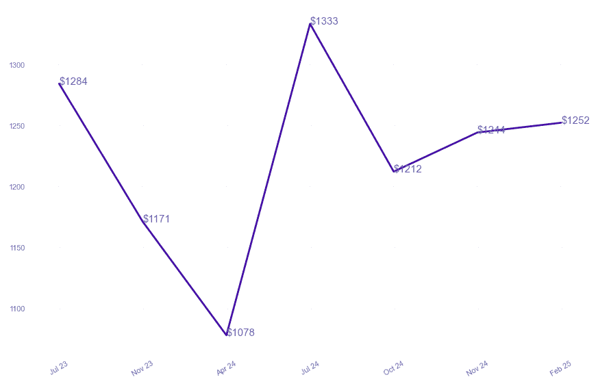 chart_img