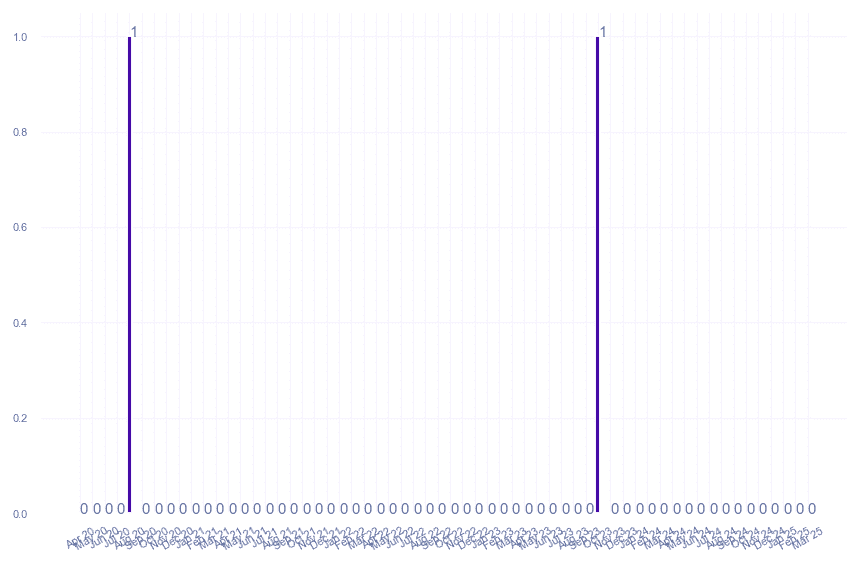 value_img
