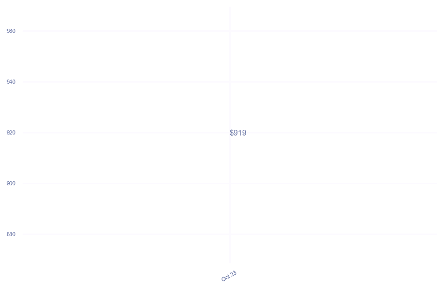 chart_img