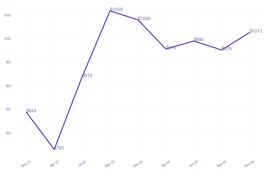 chart_img