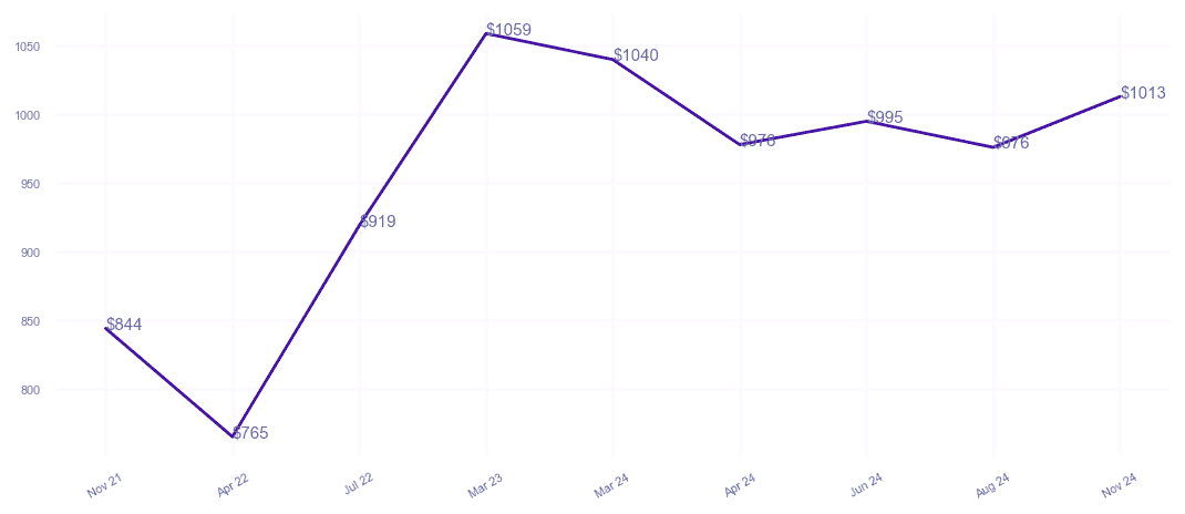 chart_img