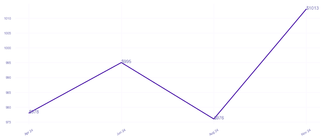 chart_img