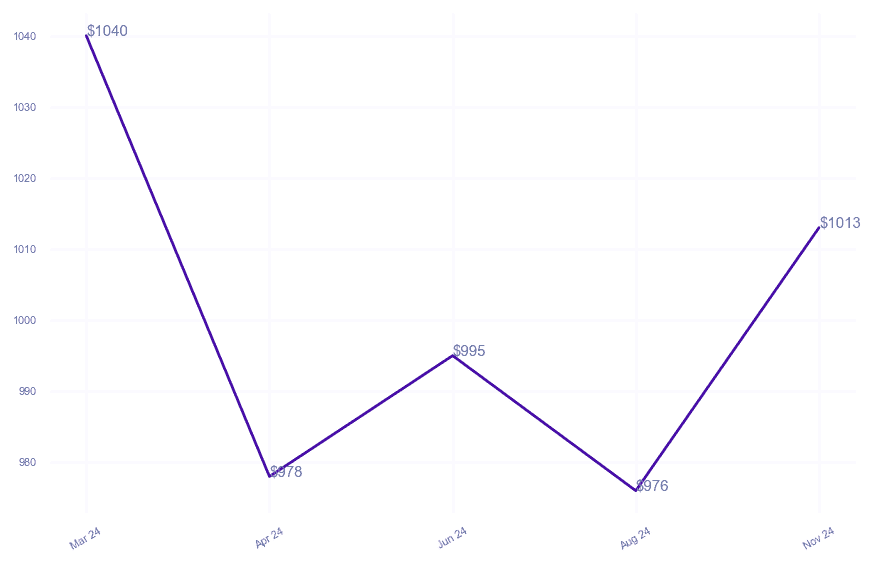 chart_img